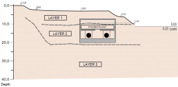 Geotechnical assessment of structures