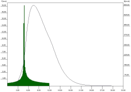 extreme rain events analysis for numerical analyses